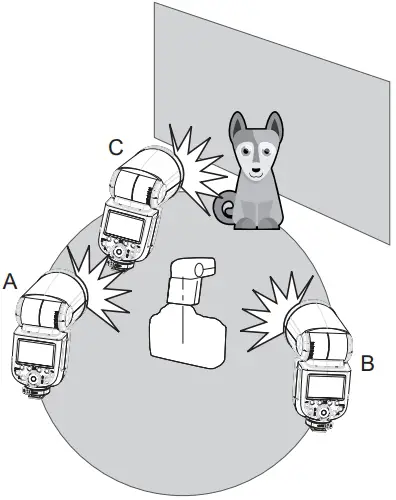 Wireless Multiple Flash Shooting