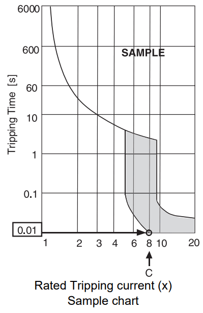 MITSUBISHI ELECTRIC KJ79P971H02 Air Conditioners Indoor Unit - Sample chart