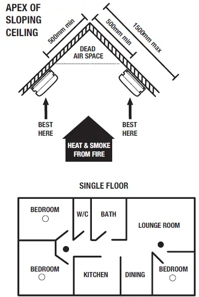 red SMOKE ALARAMS R240 Photoelectric Smoke Alarm 07