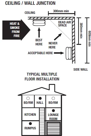 red SMOKE ALARAMS R240 Photoelectric Smoke Alarm 08