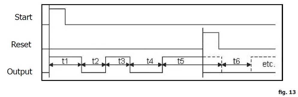 velleman-WMT206-Universal-Timer-Module-With-Usb-Interface-fig-13