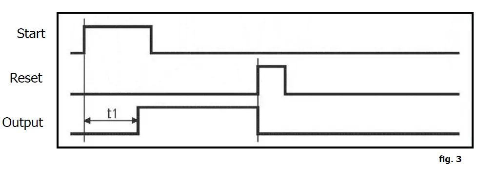 velleman-WMT206-Universal-Timer-Module-With-Usb-Interface-fig-4