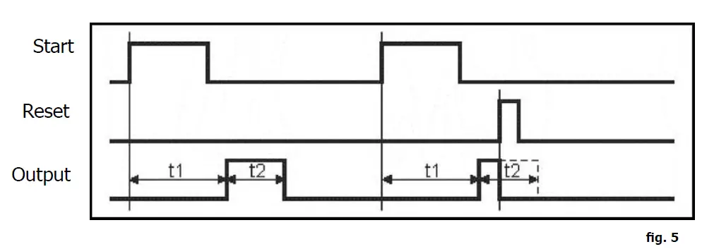 velleman-WMT206-Universal-Timer-Module-With-Usb-Interface-fig-6