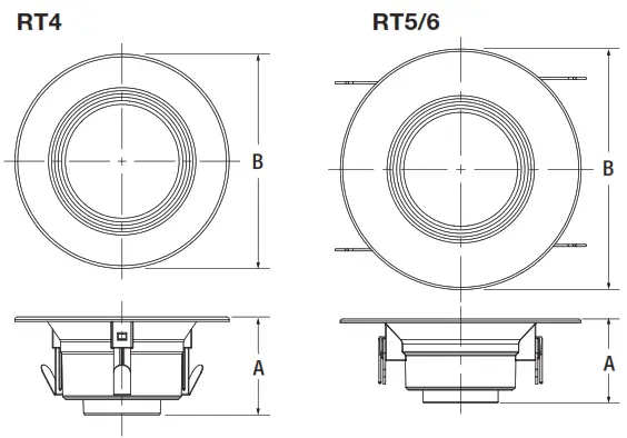 SYLVANIA RT4 UltraLED RT Screw Based Luminaire - Figure 2