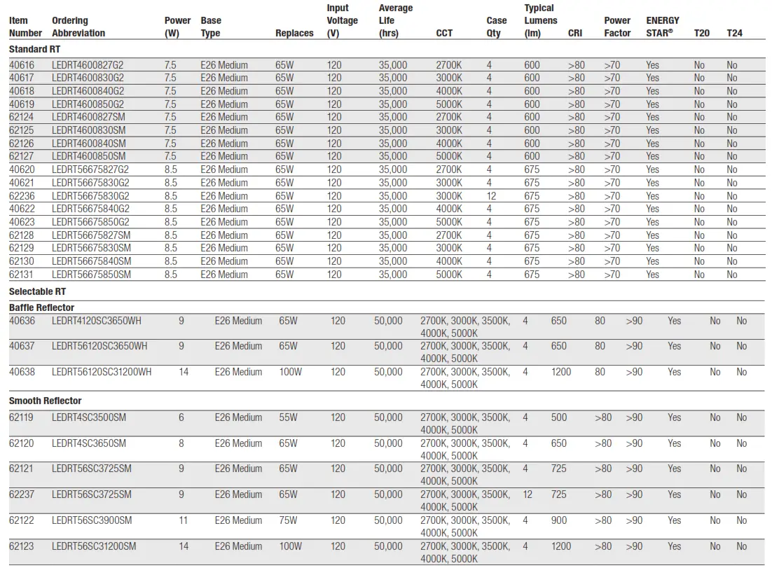 SYLVANIA RT4 UltraLED RT Screw Based Luminaire - table