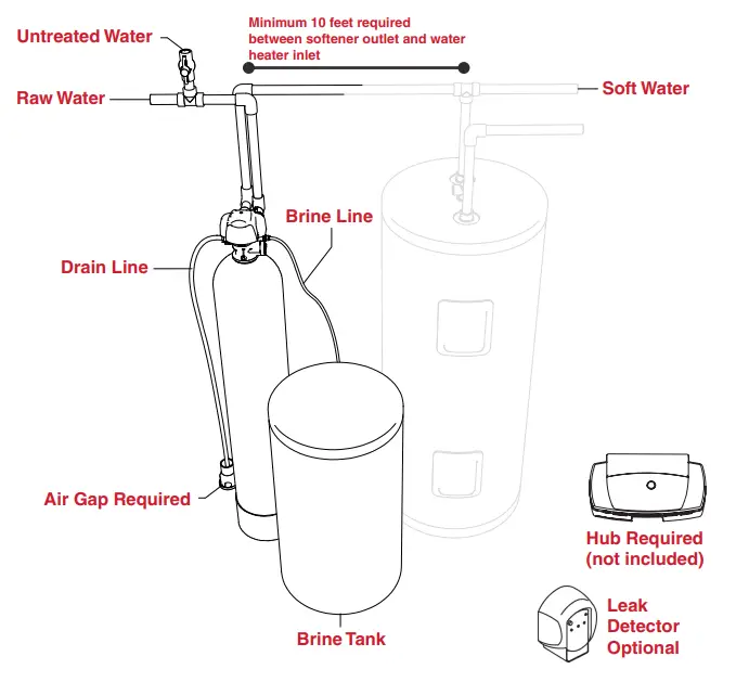 DROP-Pro-Smart-Water-Softener-FIG-13