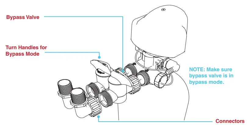 DROP-Pro-Smart-Water-Softener-FIG-14