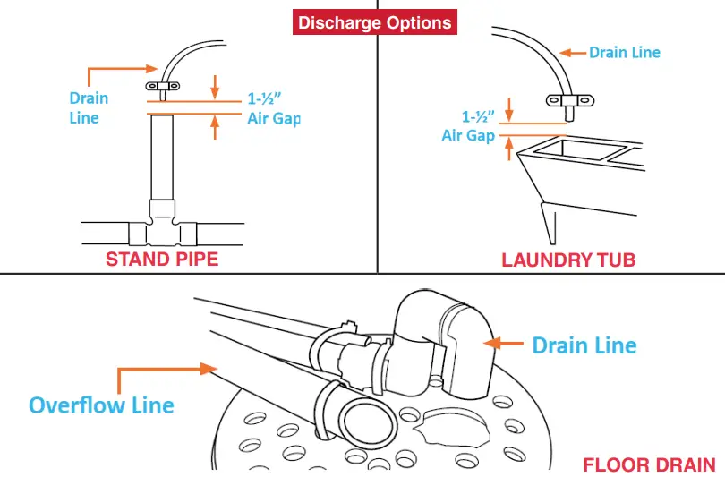 DROP-Pro-Smart-Water-Softener-FIG-16