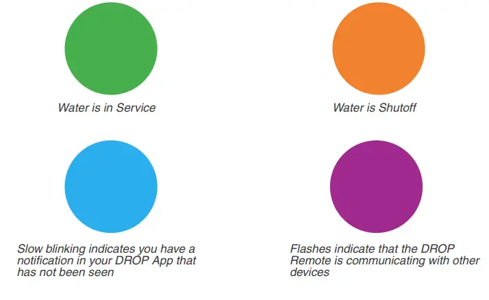 DROP-Pro-Smart-Water-Softener-FIG-24