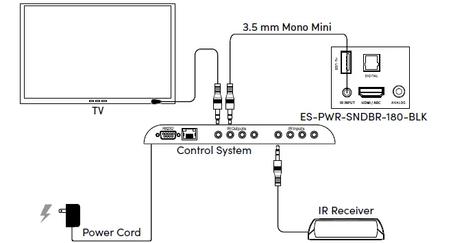 episode ES-PWR-SNDBR-180-BLK-Powered-Soundbar-IR-Control-Protocol-FIG-2