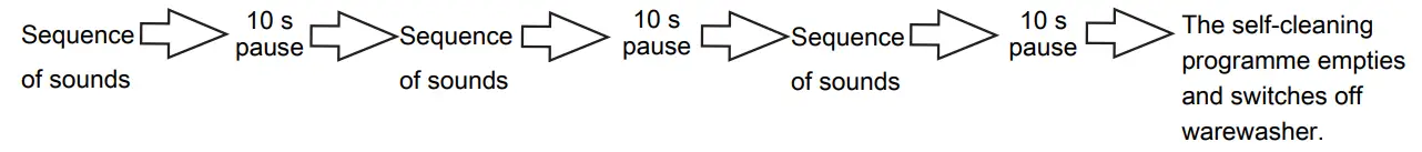 Miele PTD 901 Throughfeed Dishwasher Stainless steel - Fig 18