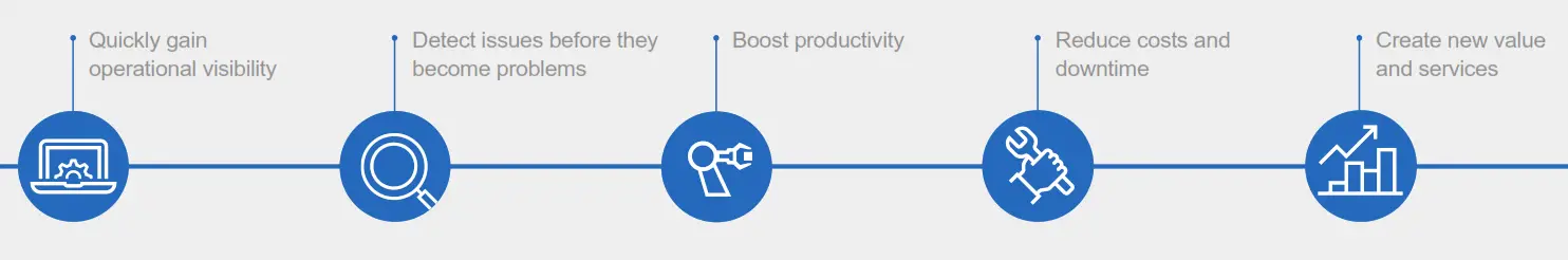 Quickly realize the benefits of Toshiba IoT Solution Pack