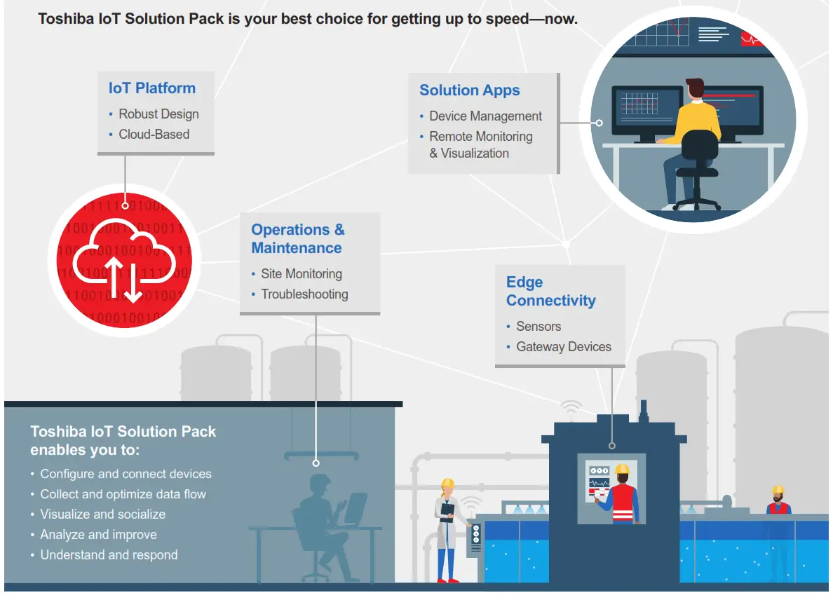 Toshiba IoT Solution Pack