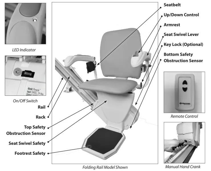 Harmar-SL600-Pinnacle -Premium-Stair-FIG1