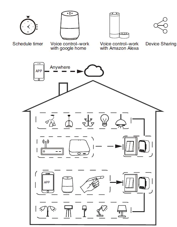 IFREEQ-SML-02Z-L-2CH-Zigbee-Switch-Module-L-fig-6