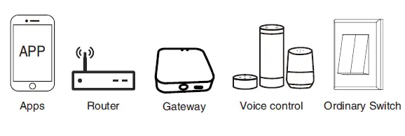 IFREEQ-SML-02Z-L-2CH-Zigbee-Switch-Module-L-fig-7