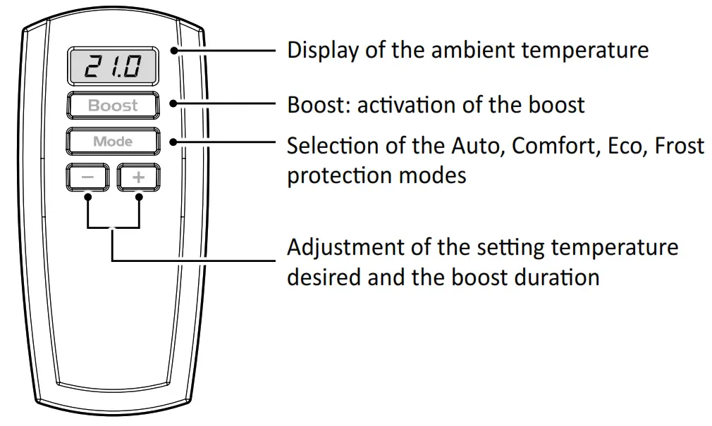 NEOMITIS Infrared Digital Remote Control - 6