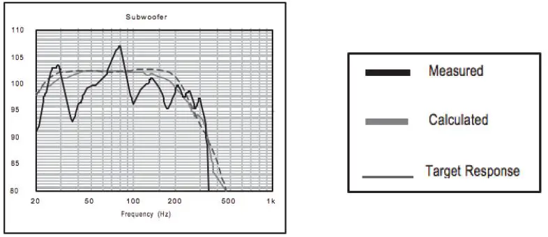 Paradigm-XR11,-XR13-Subwoofers-fig 7