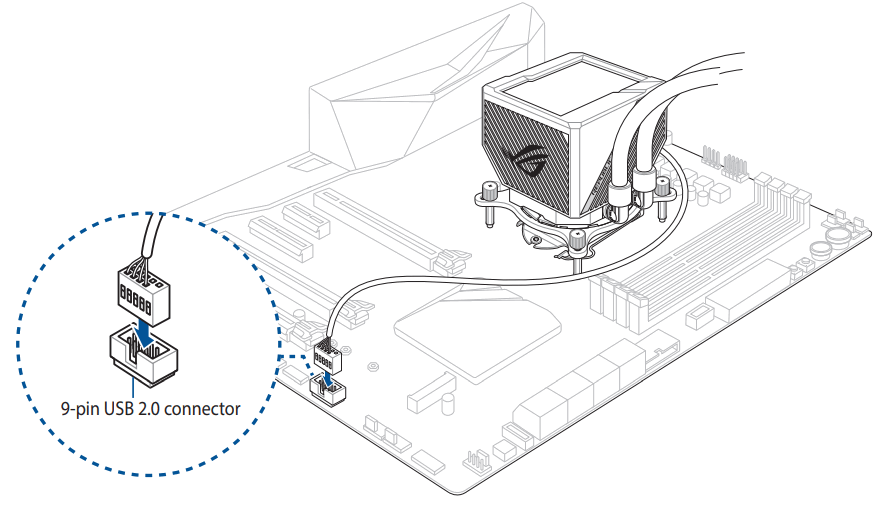 ASUS ROG RYUJIN II 360 CPU Liquid Cooler - fig 13