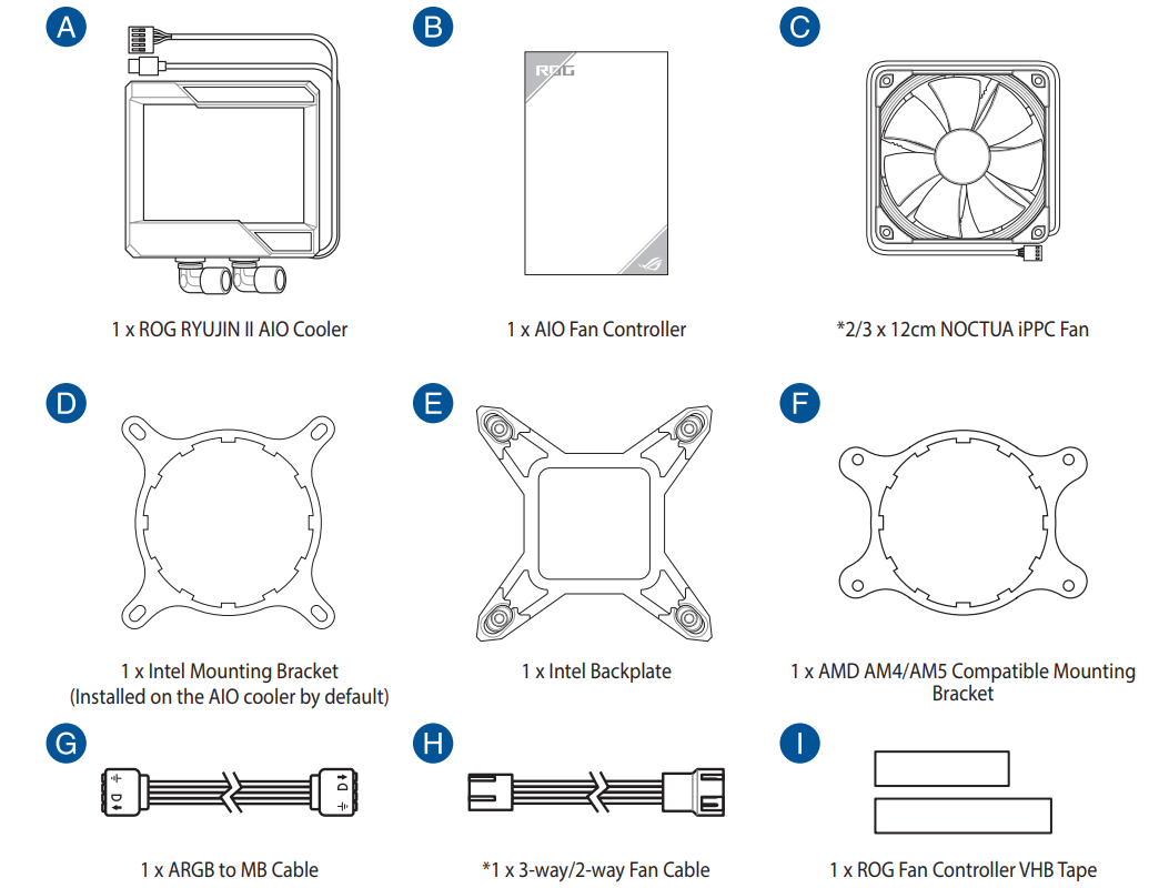 ASUS ROG RYUJIN II 360 CPU Liquid Cooler - fig
