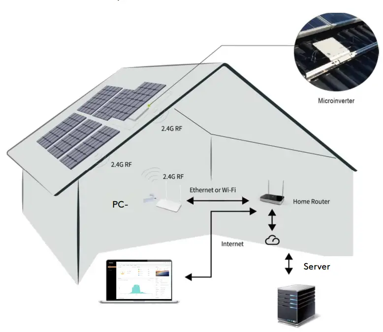 DURACELL-PC-PRO-WIFI-Power-Center-FIG-1
