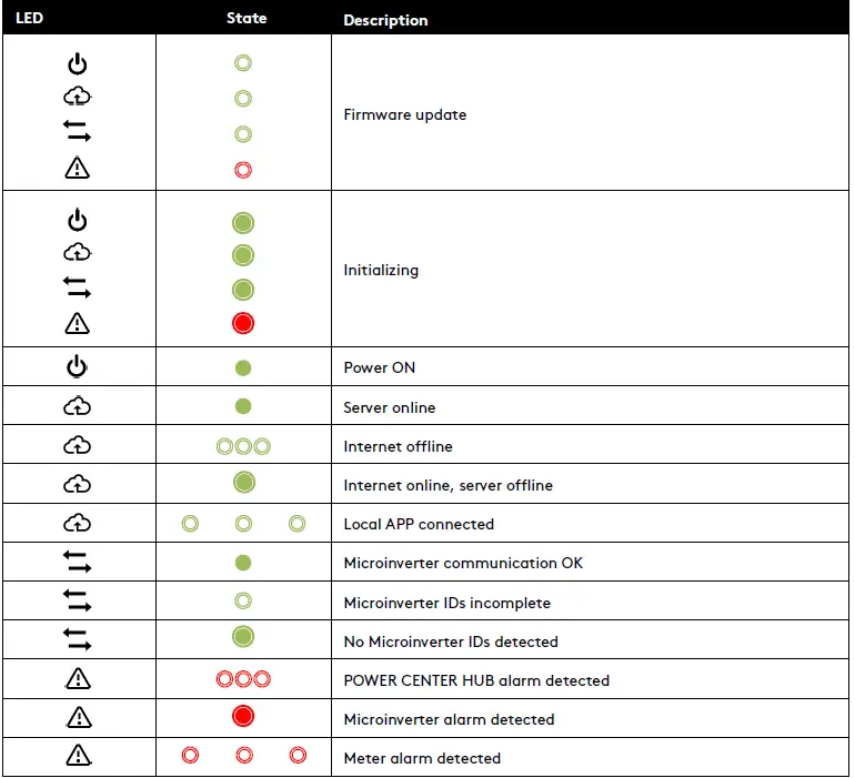 DURACELL-PC-PRO-WIFI-Power-Center-FIG-13