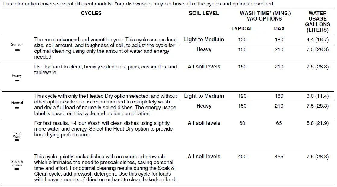 Whirlpool WDF520PADM DISHWASHER 12