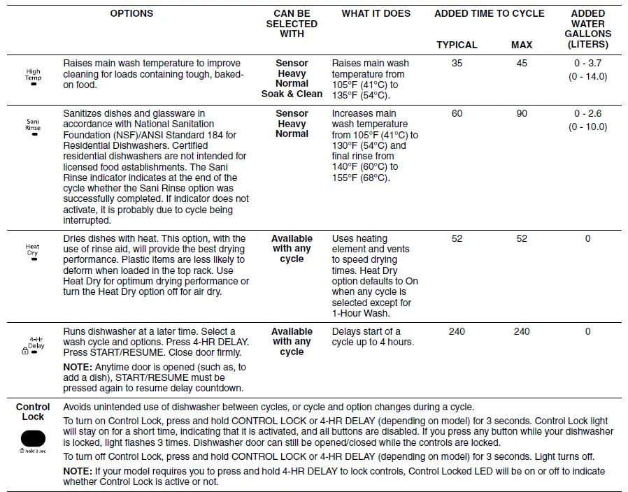 Whirlpool WDF520PADM DISHWASHER 12