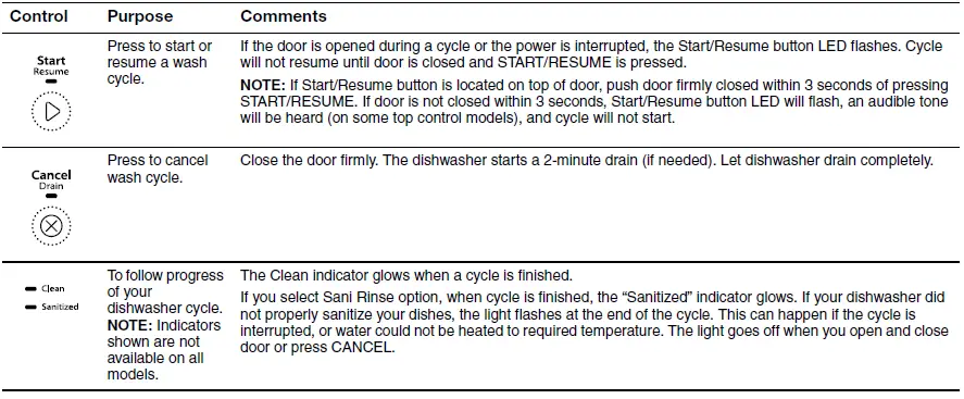 Whirlpool WDF520PADM DISHWASHER 14