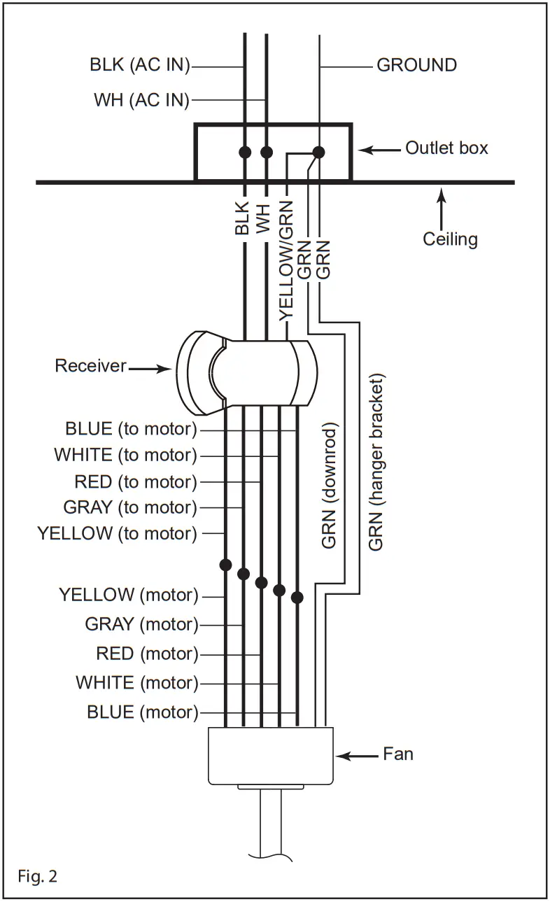HINKLEY 903680FGT LDD 80 Inch Sculpt Indoor or Outdoor Ceiling Fan - Figure 2