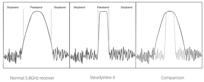 SKYZONE-SteadyView-X-High-Performance-Receiver-FIG-2