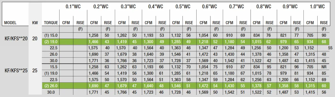 king ECO2S Series Unit Heater - 10
