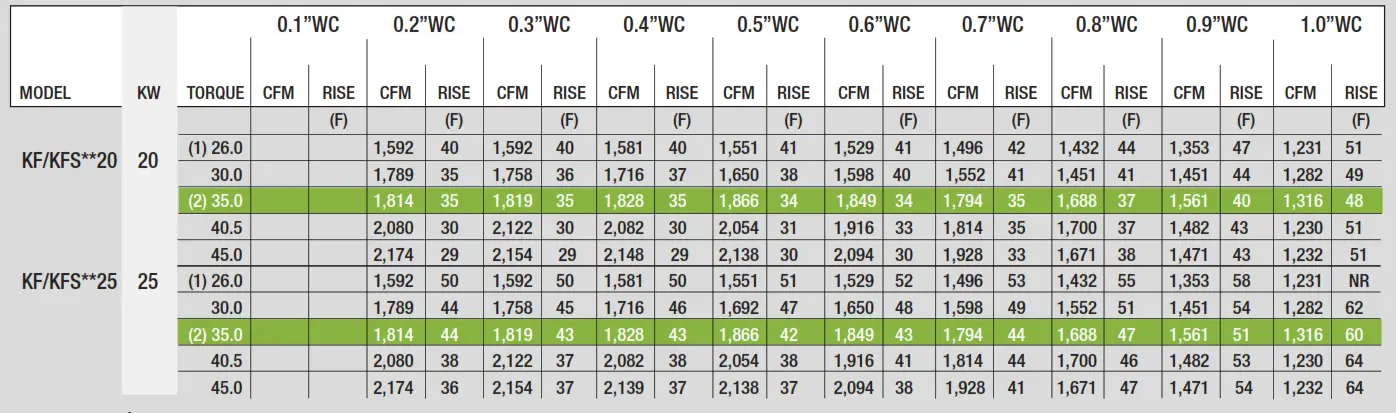 king ECO2S Series Unit Heater - 11