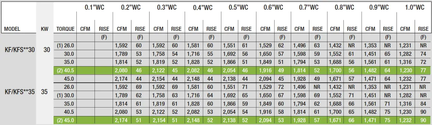 king ECO2S Series Unit Heater - 12