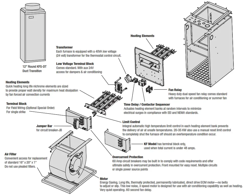 king ECO2S Series Unit Heater - 13