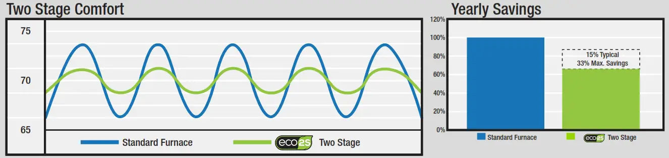 king ECO2S Series Unit Heater - 3