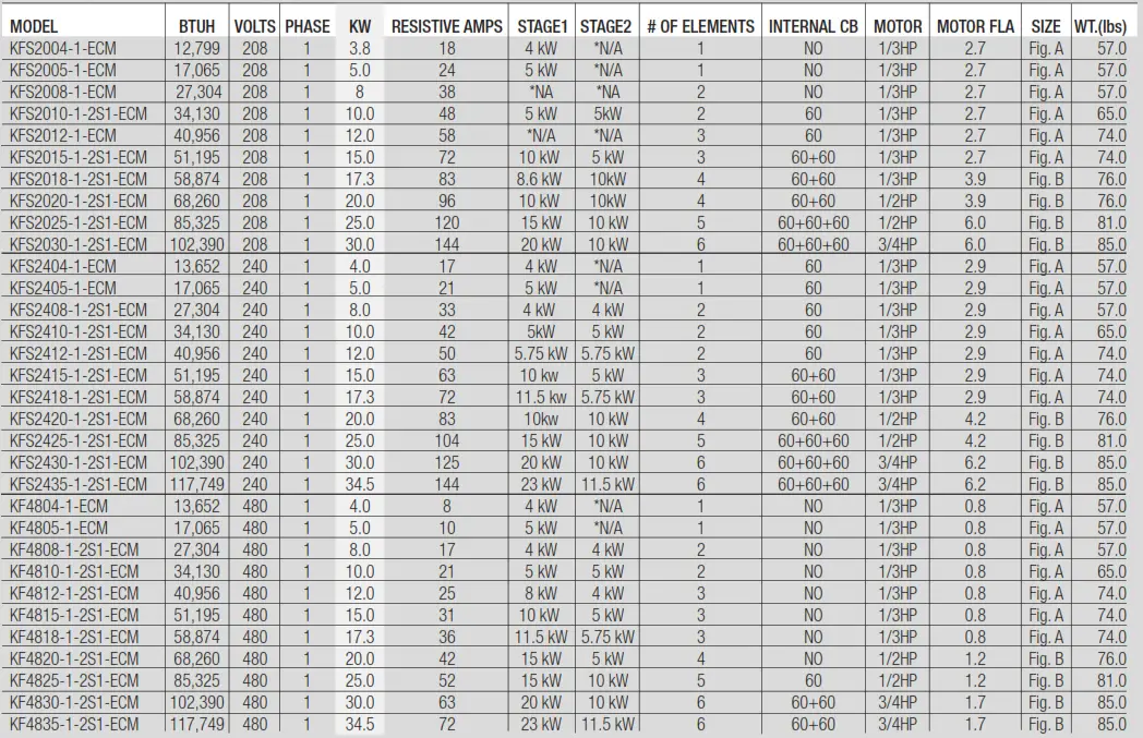 king ECO2S Series Unit Heater - 5