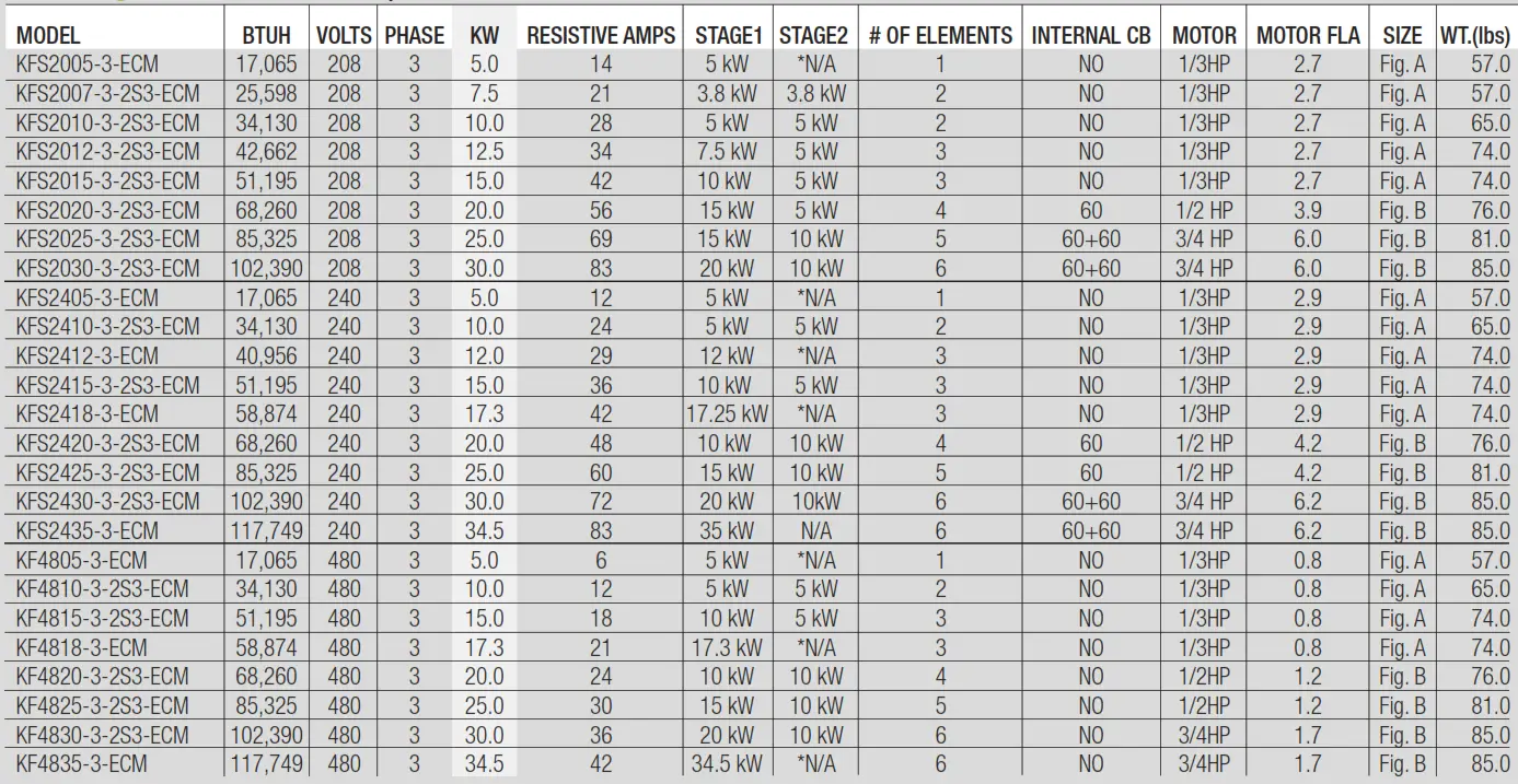 king ECO2S Series Unit Heater - 6