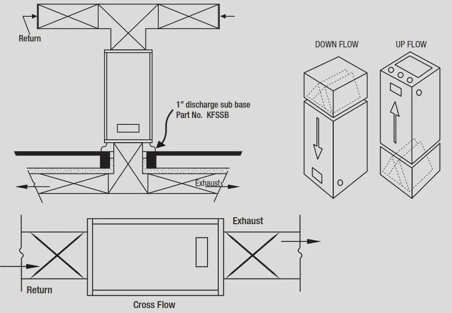 king ECO2S Series Unit Heater - 7