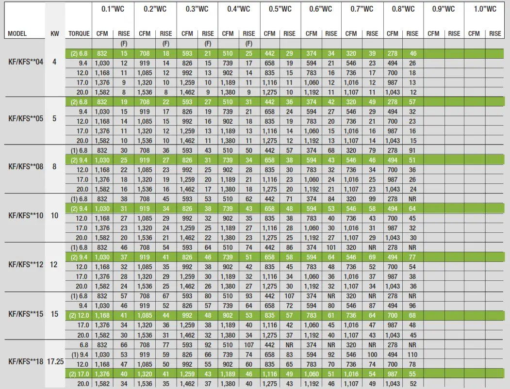 king ECO2S Series Unit Heater - 9