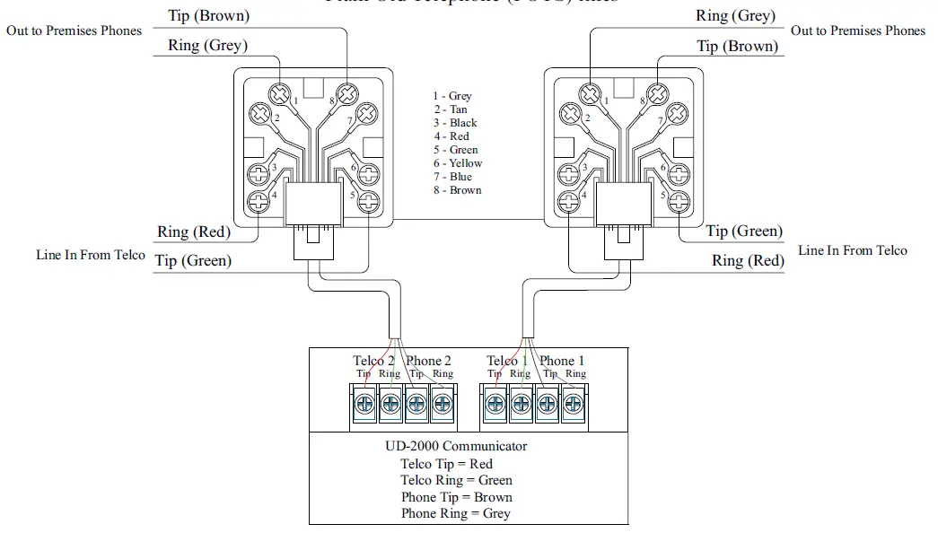 POTTER UD-2000 Digital Alarm Communicator 1