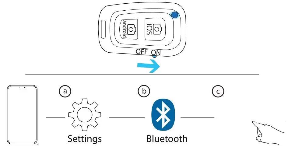 Coonecting With Remote