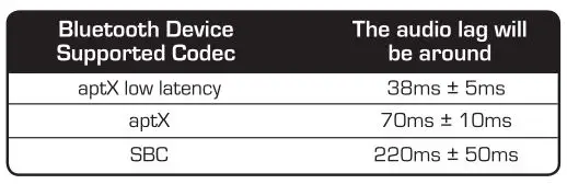 SOUNDCAST VGtx LOW-LATENCY BLUETOOTH TRANSMITTER - Bluetooth Codec Support