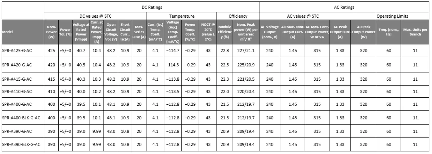 SUNPOWER Type E Flexible 100 watt 12 Volt Solar Panel - fig