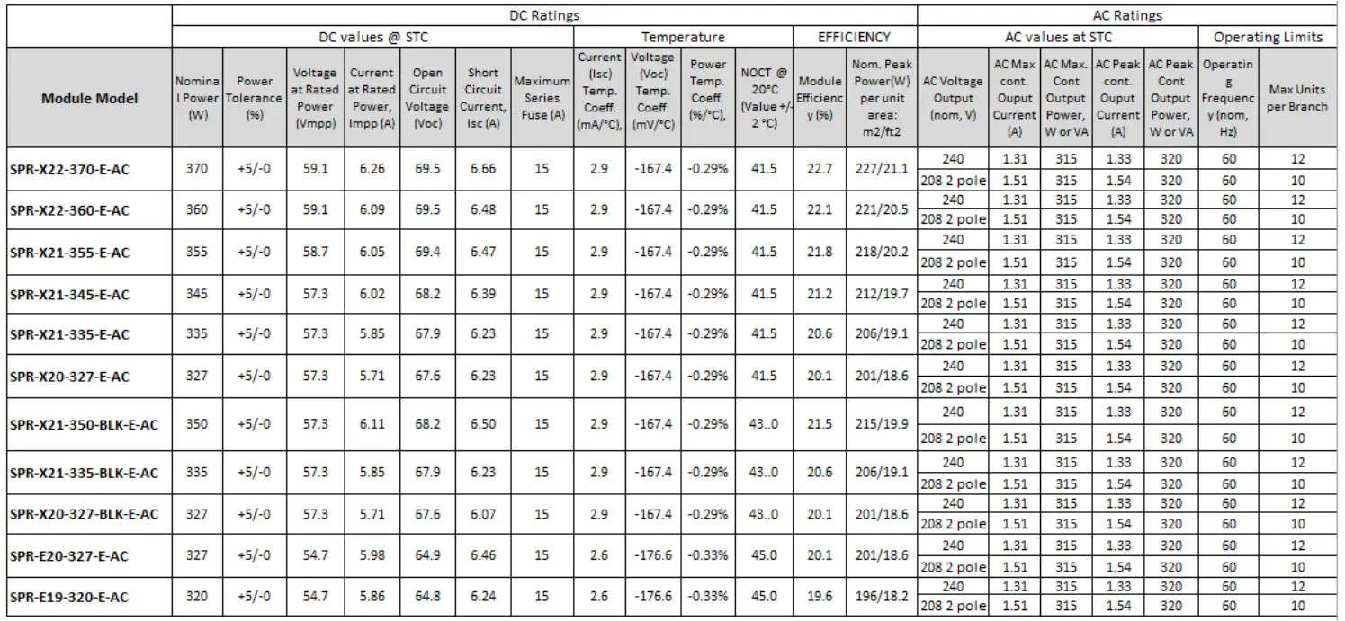 SUNPOWER Type E Flexible 100 watt 12 Volt Solar Panel - fig1