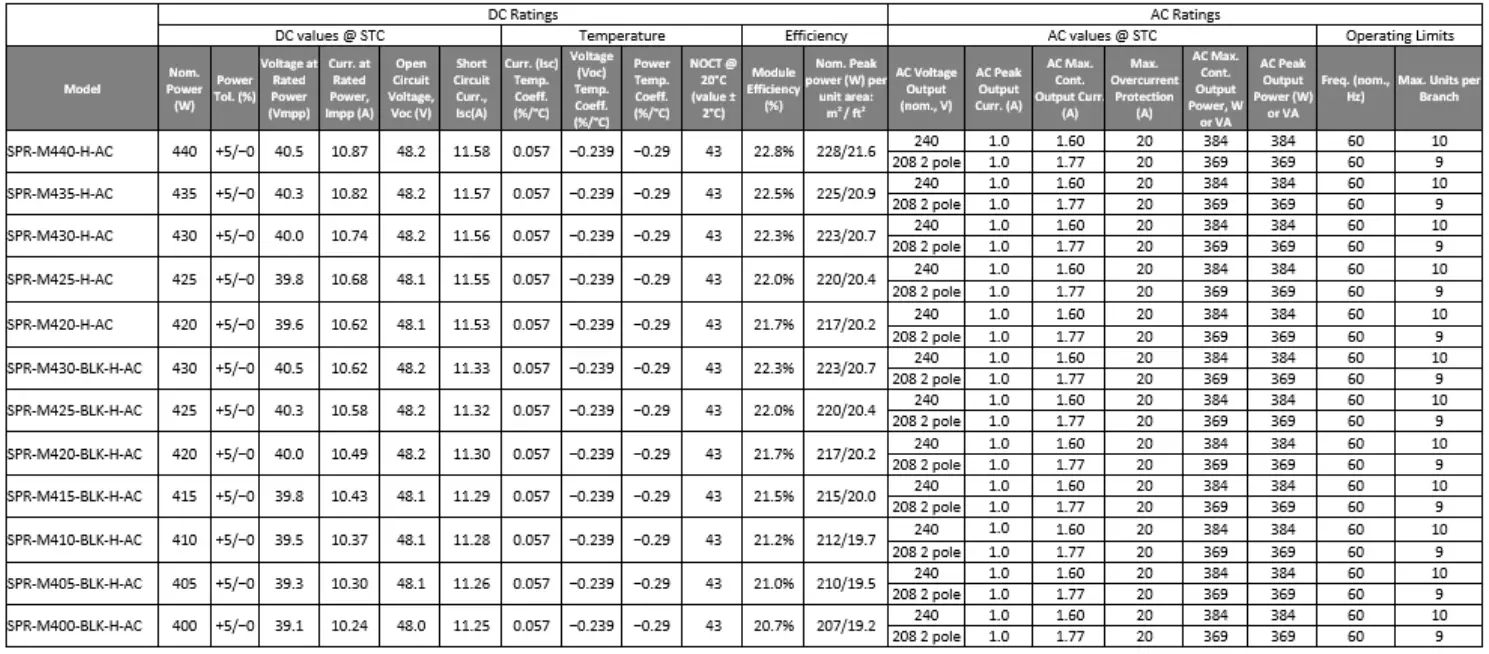 SUNPOWER Type E Flexible 100 watt 12 Volt Solar Panel - fig2