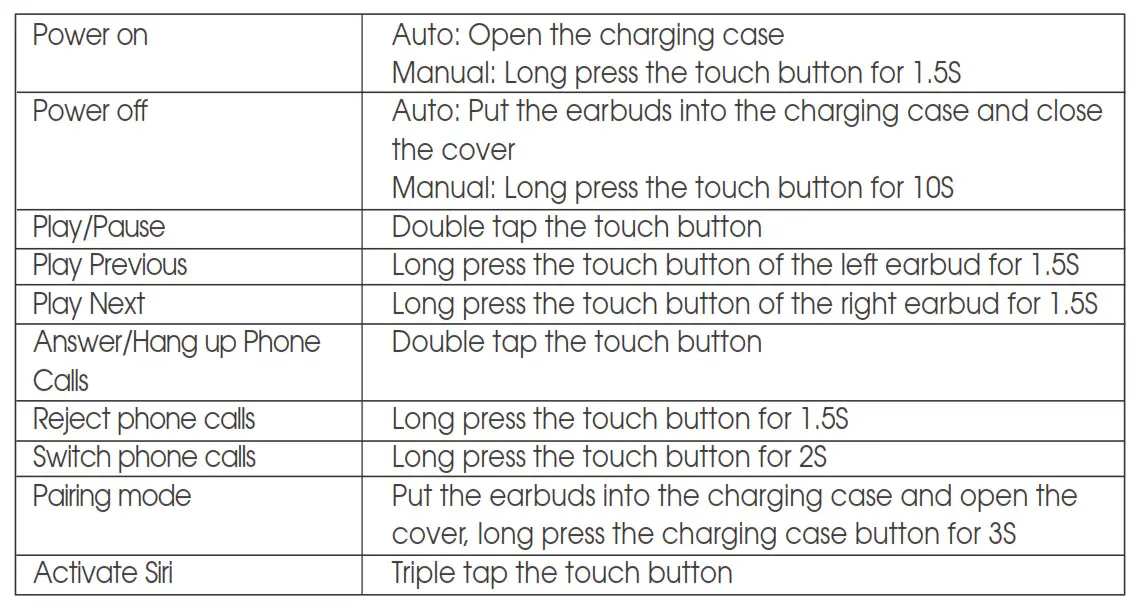Soundpeats TrueAir Wireless Earbuds - Button Controls