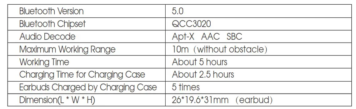 Soundpeats TrueAir Wireless Earbuds - Specifications