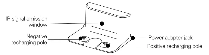 Structure of Charging Doct