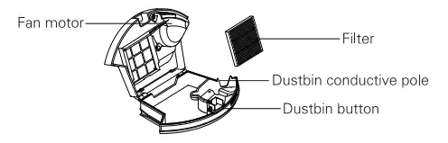 Structure of Dustbin